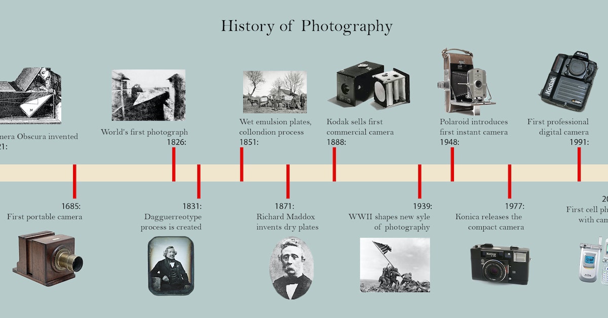 A Timeline of Photography: From Daguerreotypes to Digital-guestkor_com