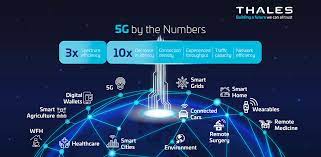 Exploring the Transformative Impact of 5G on the Travel Industry-guestkor_com
