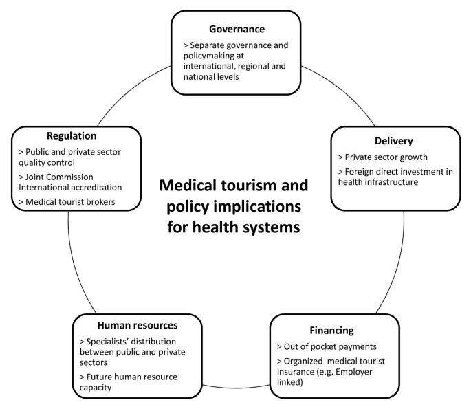 Medical Tourism's Impact on Global Health-guestkor_com