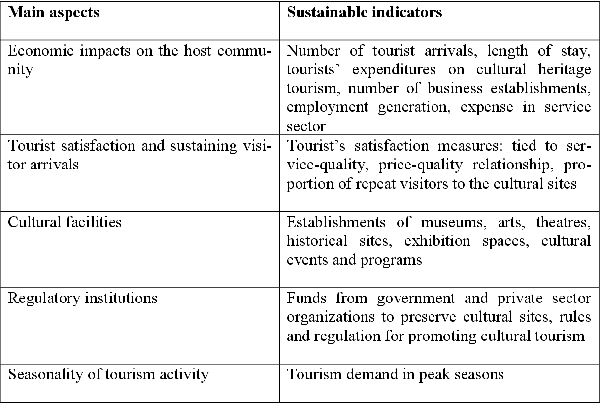 Promoting Sustainable Tourism at Historical Sites: Examining the Impact-guestkor_com