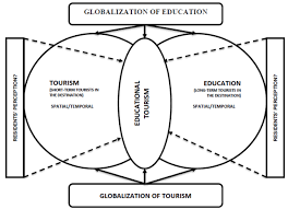 The Educational Effects of Tourism in Developing Nations: Examining Ghana as a Case Study-guestkor_com