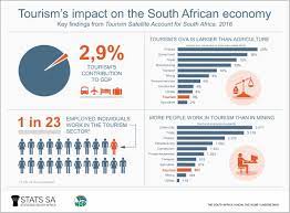 The Impact of Tourism on Economic Growth in South Africa-guestkor_com