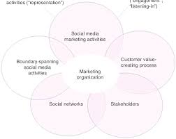 The Influence of Social Media on Destination Marketing Organizations-guestkor_com