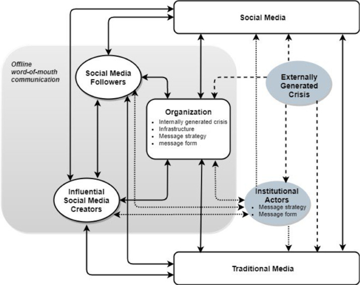 The Role of Social Media in Tourism Crisis Management-guestkor_com
